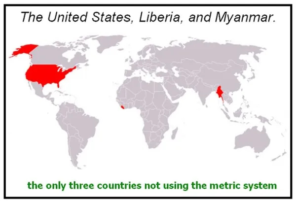 Metric System