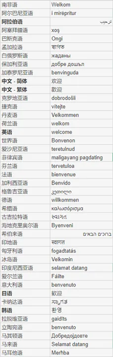 Welcome in Diff Language Width